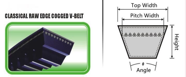 Industrial Rubber Transmission Parts Drive Fan V Belt Raw Edge Cogged Teeth Belt