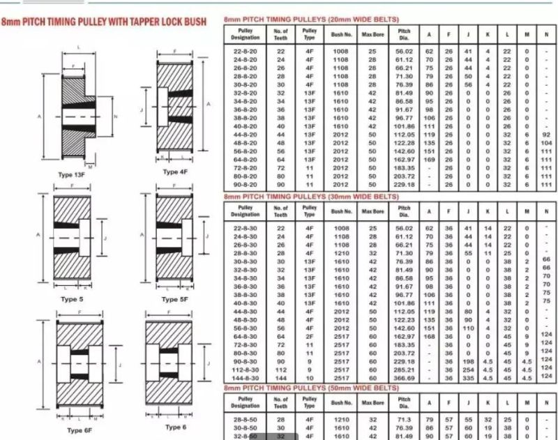 Htd 5m Tooth Profile Timing Belt Pulley for Timing Belts