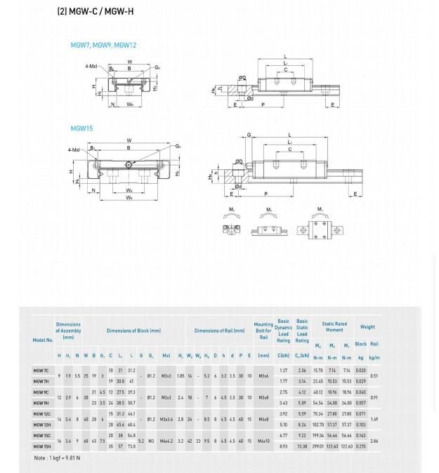 Mg Series Linear Guide, Suit 3D Printing Machine, Small Laser Machine