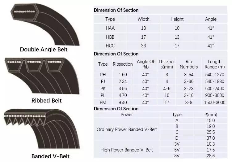 Industrial Rubber PVC PU Auto Motorcycle Transmission Parts Fan Conveyor Synchronous Tooth Drive Ribbed Pk Timing V Belt