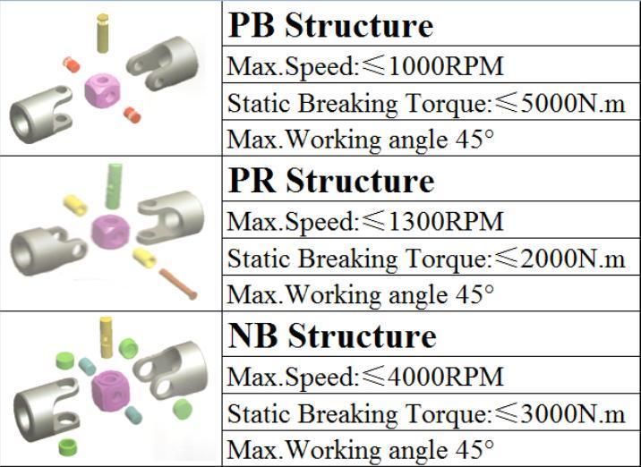 Universal Joint Coupling Single or Double Universal Joint Cardan