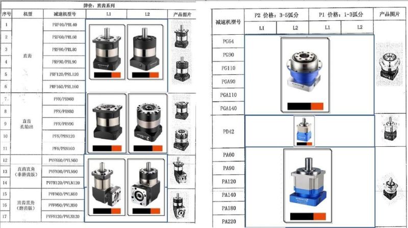 Different Size Gearbox 40/60/64/80/90/110/120/140/160/180/220/ 3/4/5/7/8/10/12/15/16/20/25/28/30/35/40/50/70/100