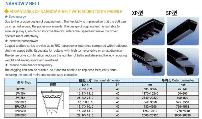 Annilte Industry V Belt Classic V Belt Cogged V Belt Poly-V Belt Automotive Ribbed V-Belt