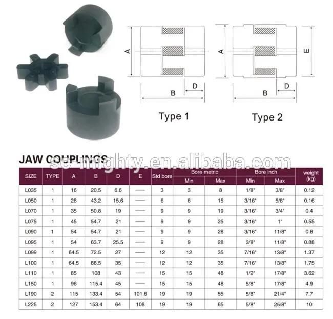 Rotex Material PU or Rubber Physical Properties Good Dimension Rubber Spider for Coupling