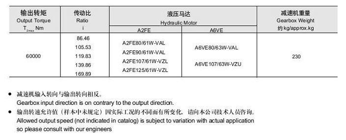 Rexroth Gft60 Track Drive Gearbox for Crawler Undercarriage