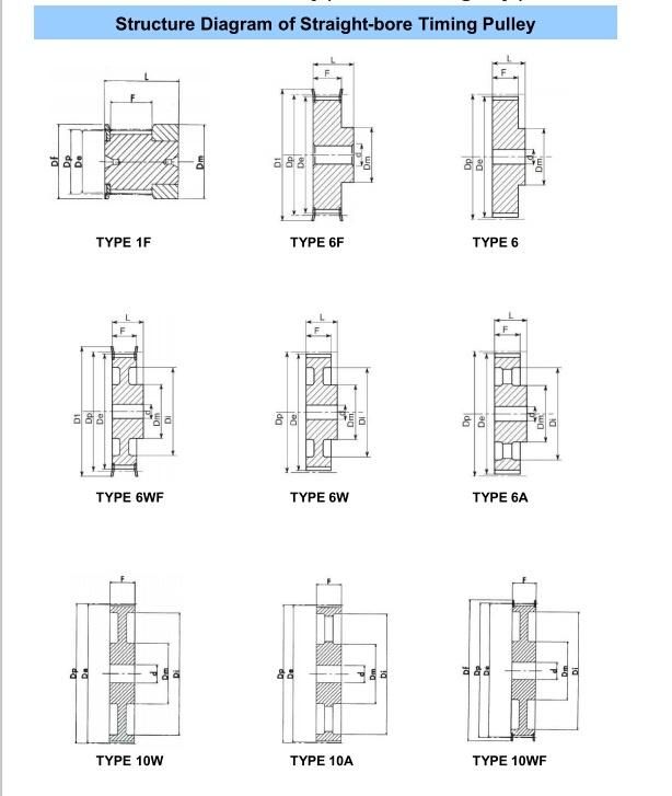 Htd5m Timing Belt Type Transmission Pulley