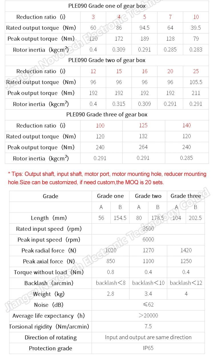 90mm*90mm Gear Reducer/Speed Reducer for Motor