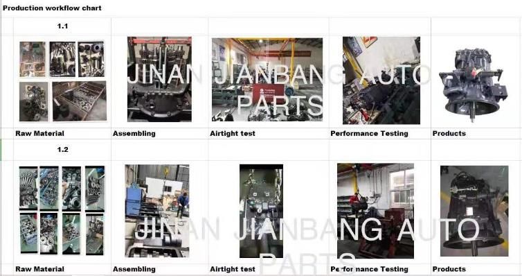 Truck Parts Gearbox Parts for Shacman Sinotruk HOWO Foton FAW JAC Hongyan Iveco Beiben Dongfeng Wechai Clutch Plate/Clutch Disc/Clutch Pump/Clutch Bearing/Gear