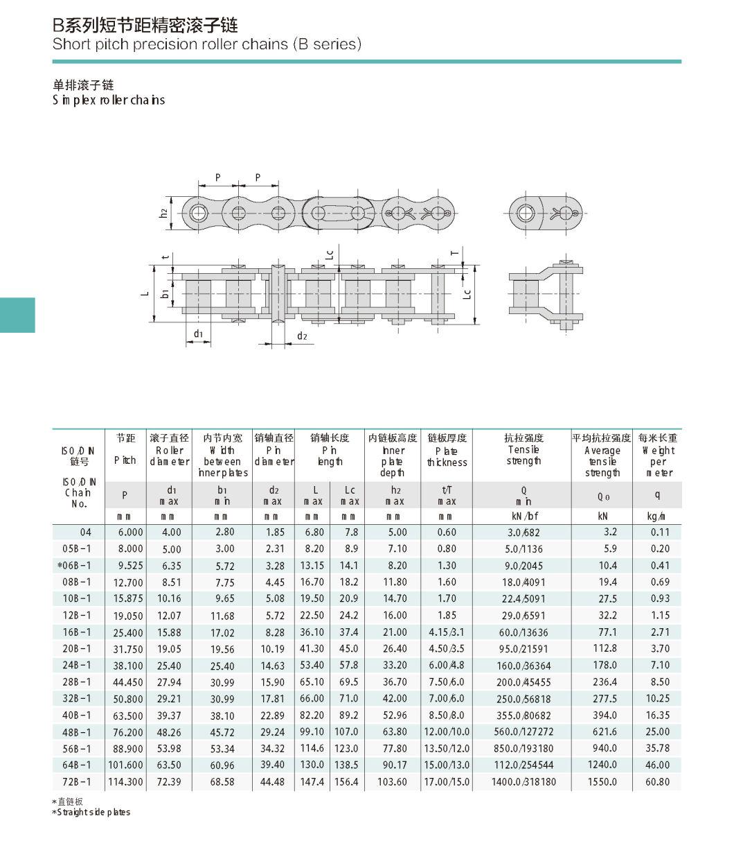 12b-1, 10b-1, 16b-1, 32b-1 Precision Roller Drive Chain