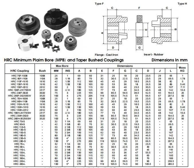 Cast Iron Flexible Shaft Type Couplings Standard Coupling HRC 90 230