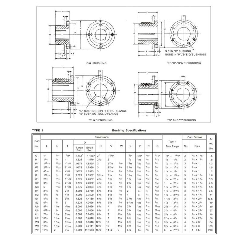 American Type STB Xtb Xth Split Hardened Steel Taper Bushings G H P B Q R S U W Y Series