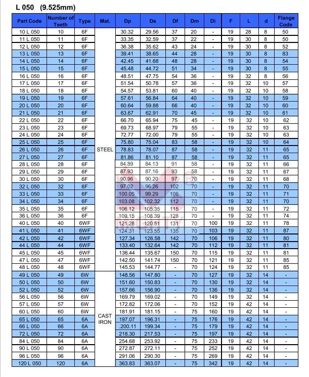 Wholesale High Quality Timing Belt Pulleys