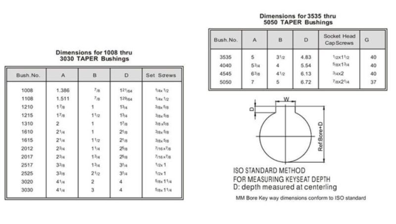 1610, 2012, 1615, 3020, 3030, 3525, 3535, Taper Lock Bush, Taper Bushing, Taper Lock Bushing Dimensions