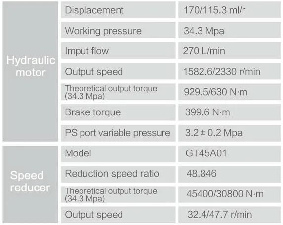 Travel motor assembly/walk motor assembly,for 20-26-ton-excavator and machinery