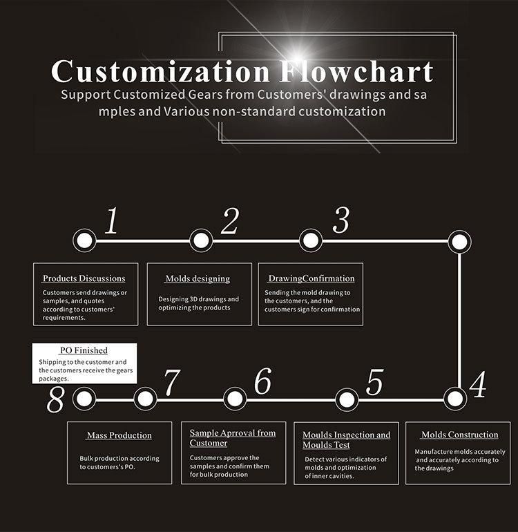 Custom Reduction Precision Transmission Involute Duplicate Injection Plastic Helical Gear