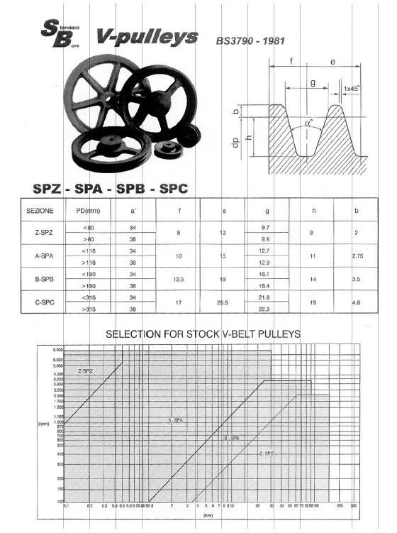 Taper Bore Transmission V Belt Pulley (BS 3790-1981) for Conveyor