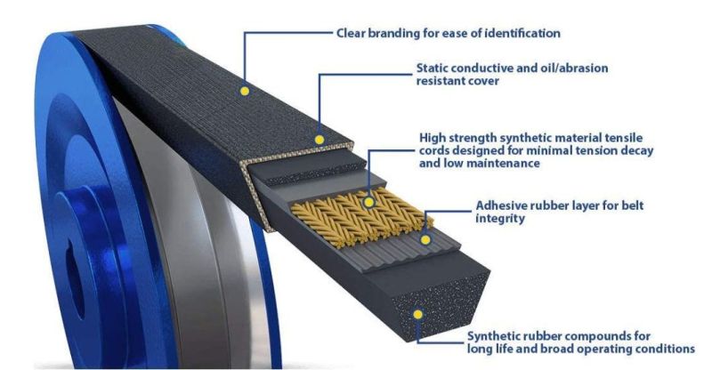 Classic Wrapped Rubber Aramid Agricultural Industrial Power Transmission Drive China V-Belt V-Belt M, a, B, C, D, E, F