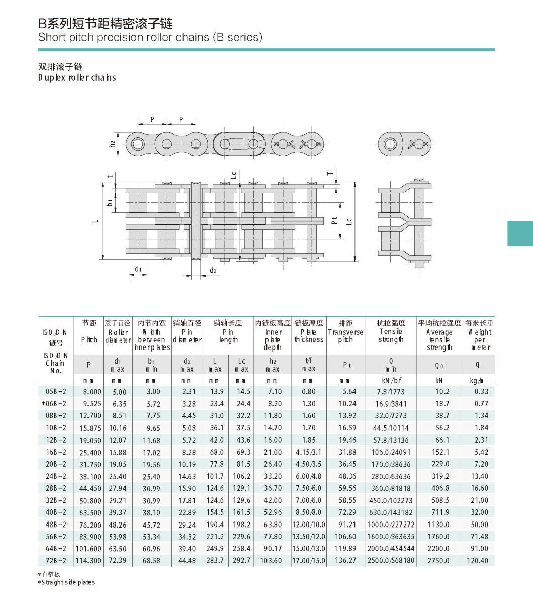12b-2, 10b-2, 16b-2, 32b-2 Duplex Standard Roller Chain