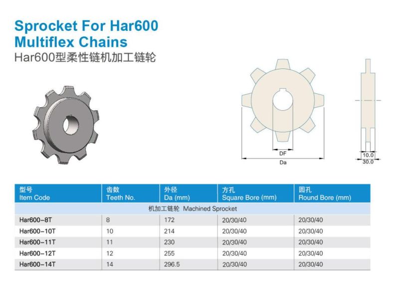 Hairise Plastic Conveyor Nylon Chain Sprocket with 10/24/25 Teeth Wtih ISO Certificate