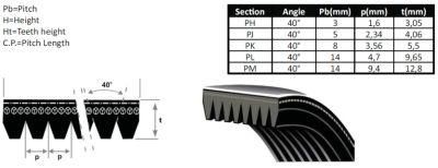Oft Quarries Rubber Ribbed Transmission Pm Belts -Yp036