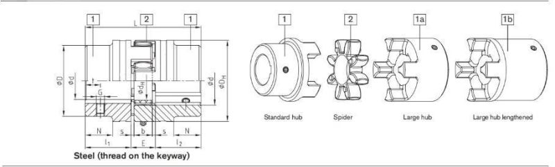 Steel Black Oxide Ge/Gr Coupling Flexible Couplings with PU Insert