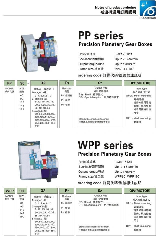 PP/Wpp Series Gear Box