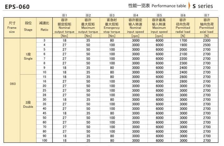 EPS-060 Size Eed Transmission Precision Planetary Reducer/Gearbox