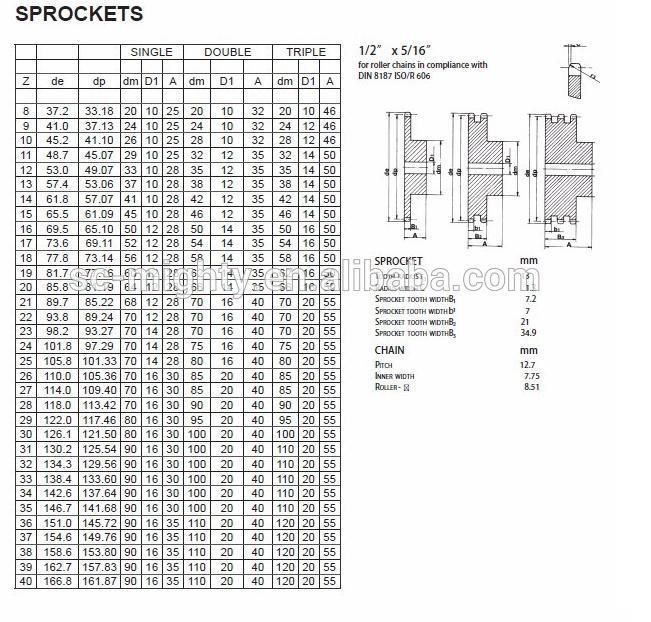 Power Transmission Industrial Chain Sprockets 06b 08b 10b 16b 20b 24b