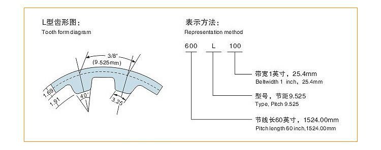 Mold One-Piece Kevlar Core White Sausage Machine Belt