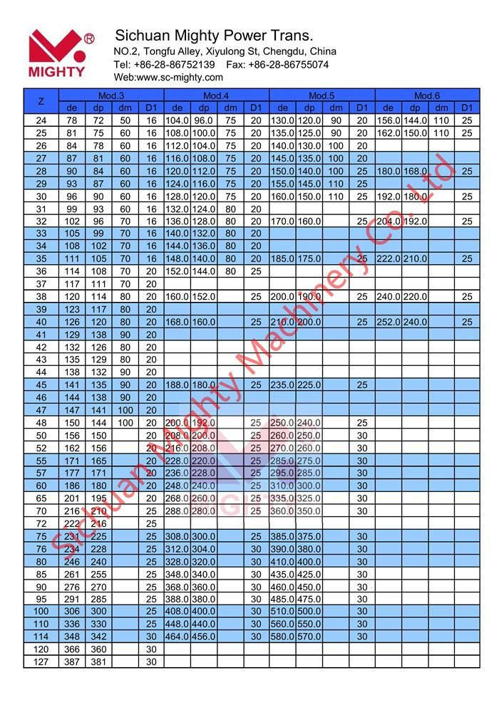 China Supplier Customized Spur Gear Rack