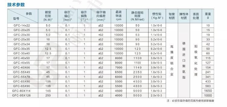 Mechanical Flexible Shaft Coupling Jaw Type Shaft Couplings