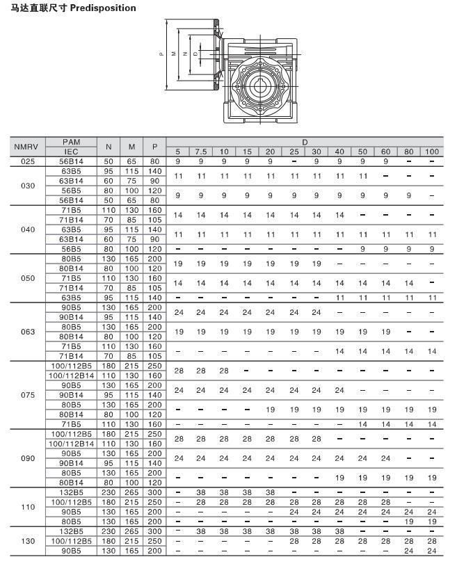 High Torque Flange Input Hollow Shaft Agriculture Worm Gearbox