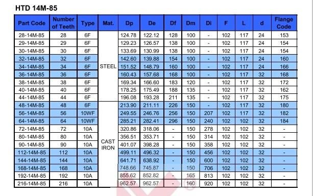 Htd T at Mxl Toothed Pulleys for Transmission