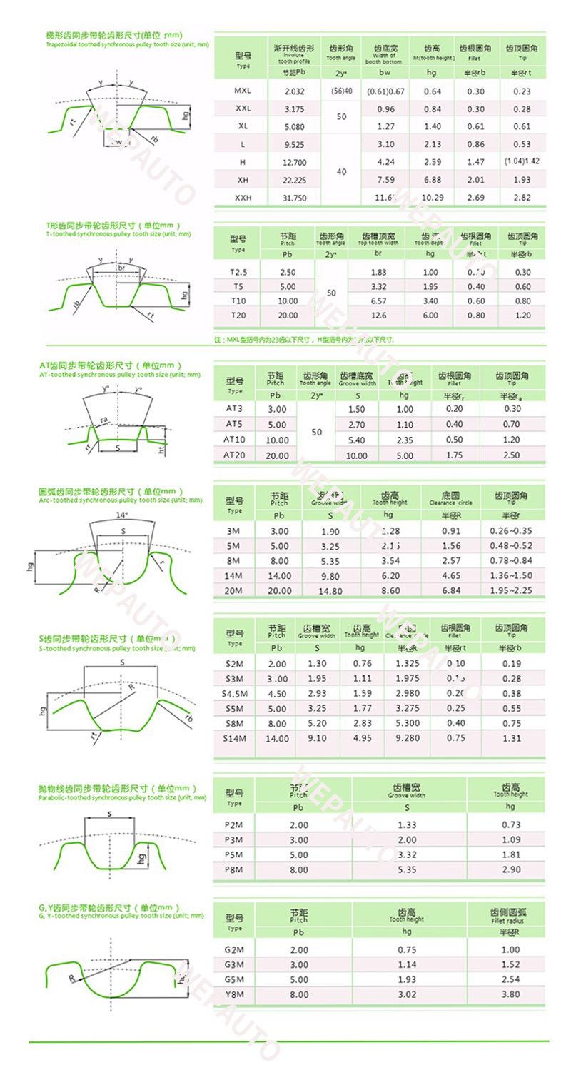 Industrial Stainless Steel Synchronous Wheel/Sprocket