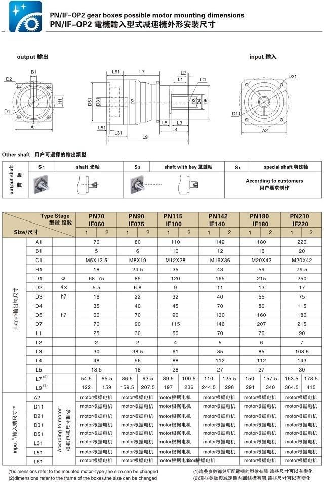 Pn/IfWpn/Ifr Series Precision Planetary Gear Boxes