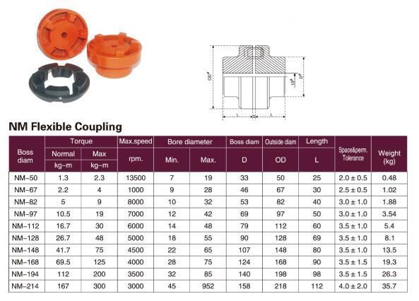 Quick Release Cast Iron Rubber Flexible Normex Nm Couplings Nm128 Water Pump Shaft Coupling