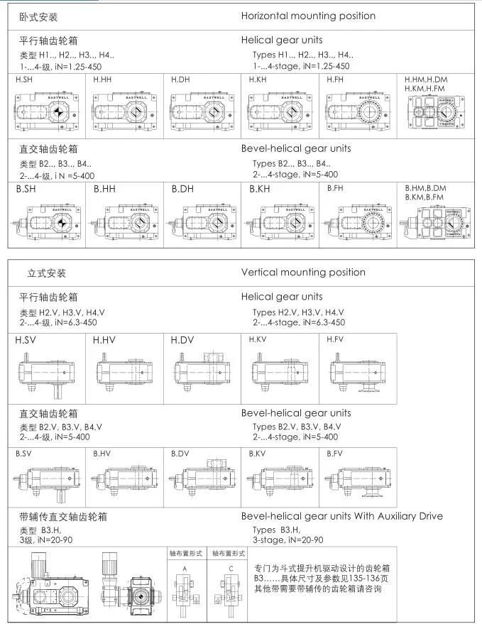 Hb Heavy-Duty Industry Gear Box Units - Made in Shanghai