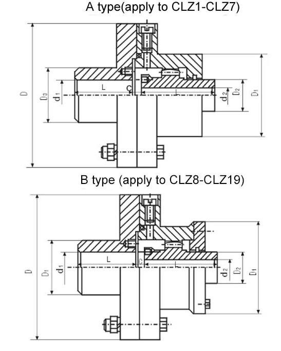 Clz Tooth-Curved Gear Shaft Coupling