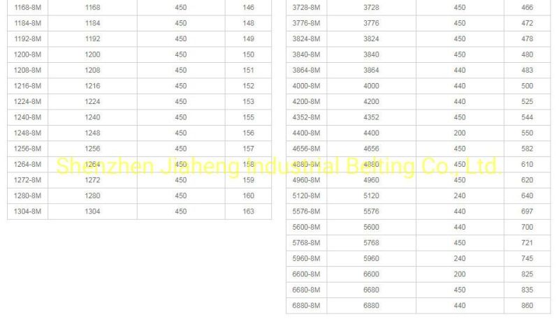 624htd8m Rubber Toothed Belt