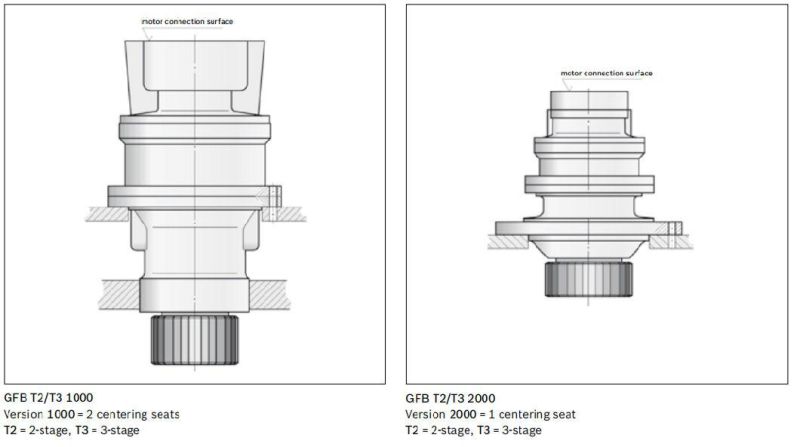 Swing Drives Mobilex Gfb Series Rexroth Gearbox