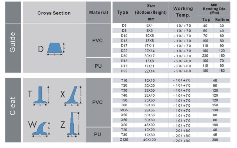 Blue Guide for PVC/PU Belt