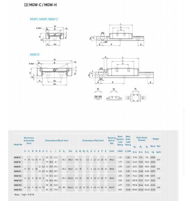 Linear Guide Rail Block Bearing Guide Carriage for Packaging Machine