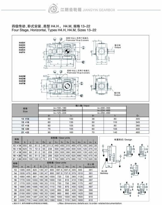Jc. H Series High Power Flender Gearbox