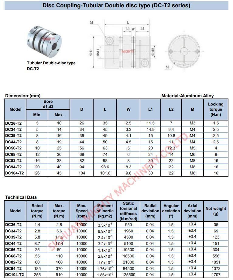 Mighty Flexible Shrink Disc Couplings and Shaft Coupling Design