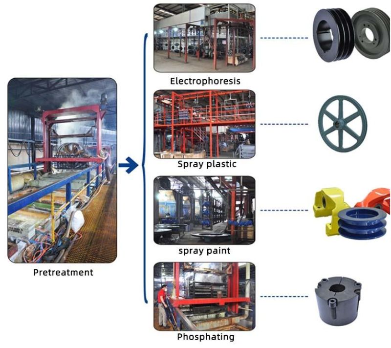 Timing Belt Pulleys Sheave Industrial Tensioner Taper Bush Zero Backlash Aluminium Cast Iron Motor Conveyor Tractor Flat Bore V Groove Drive V-Belt Pulley