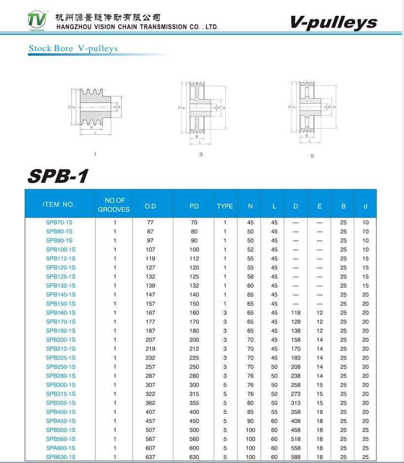 Standard SPA Spb Spc Spz Cast Iron Taper V Belt Pulley with Taper Bush