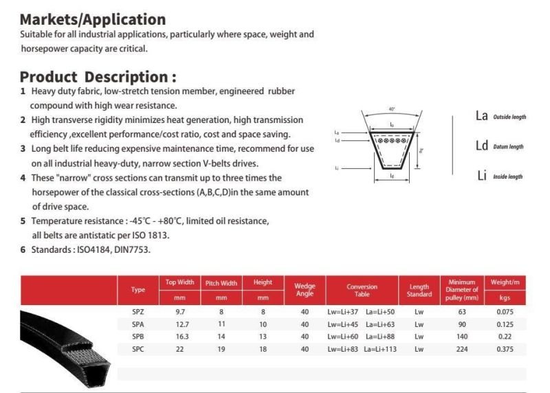 Baopower Rubber Wedge Narrow Power Transmission V-Belt (5V profile)