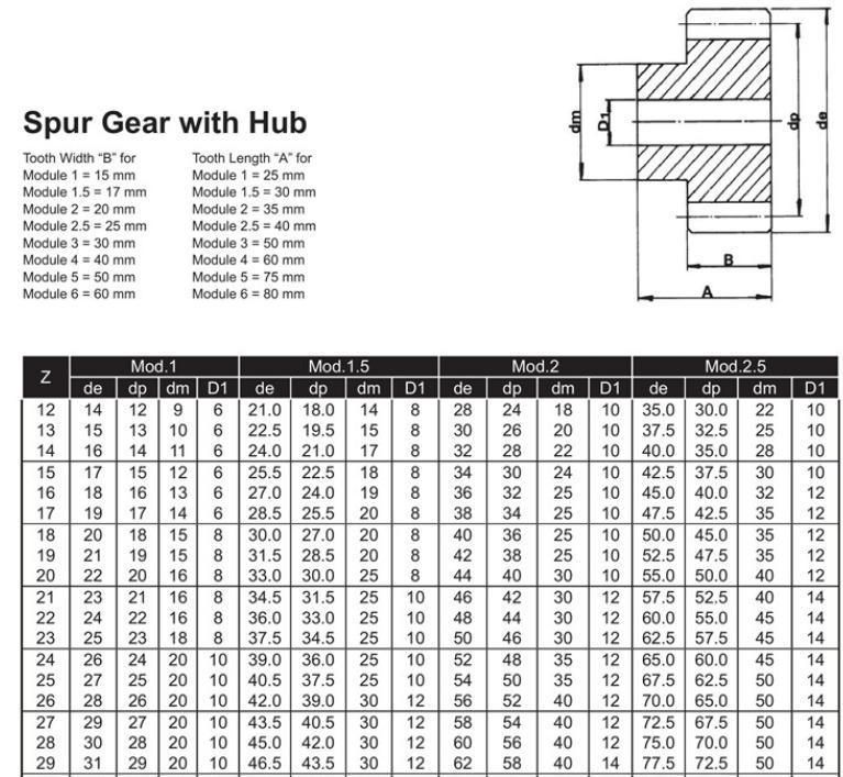 High Quality Chinese Manufacturer Gear Worm M02 M01 M03 M04 M05 M06 M08