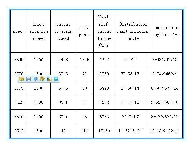 Sz Series Horizontal Split Conical Double-Screw Gearbox