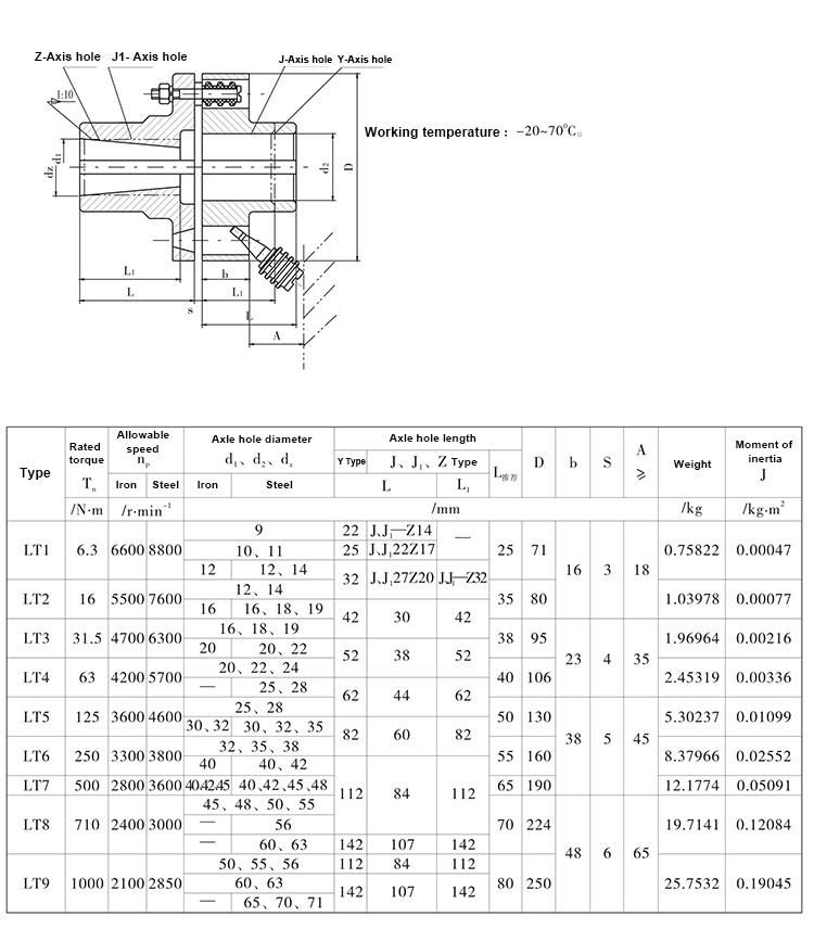 Densen Customized Bushed Pin Coupling, Pin Coupling with Elastic Sleeve, Flexible Pin Coupling